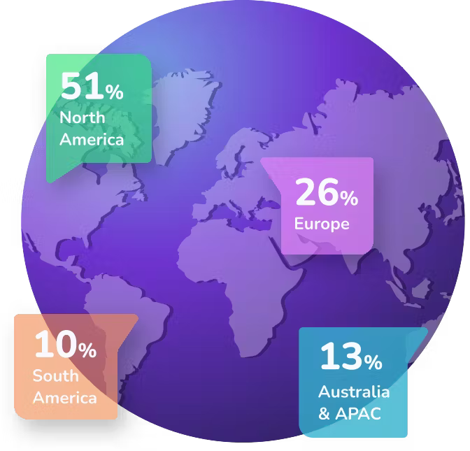 Meet your global audience